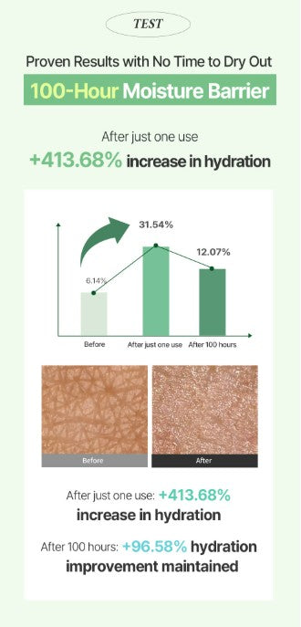 Bonajour Green Tea PDRN Cream | Hydrating Face Cream